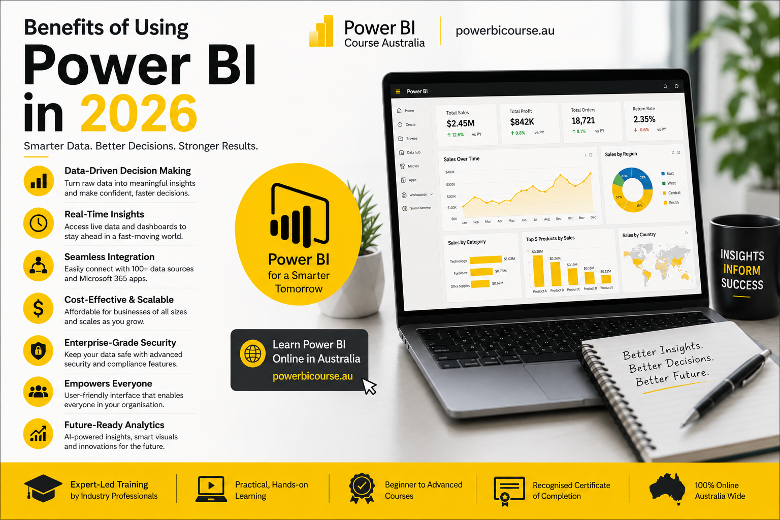 power bi course