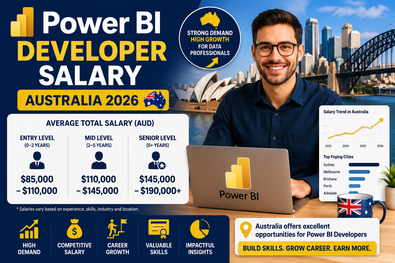 Power BI Developer Salary Australia 2026