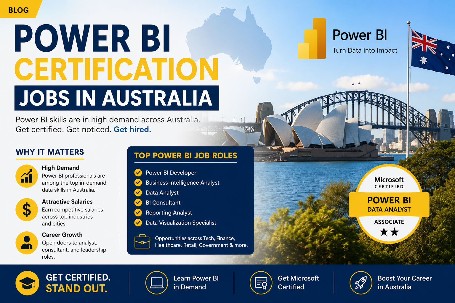 PL-300 certification in Australia