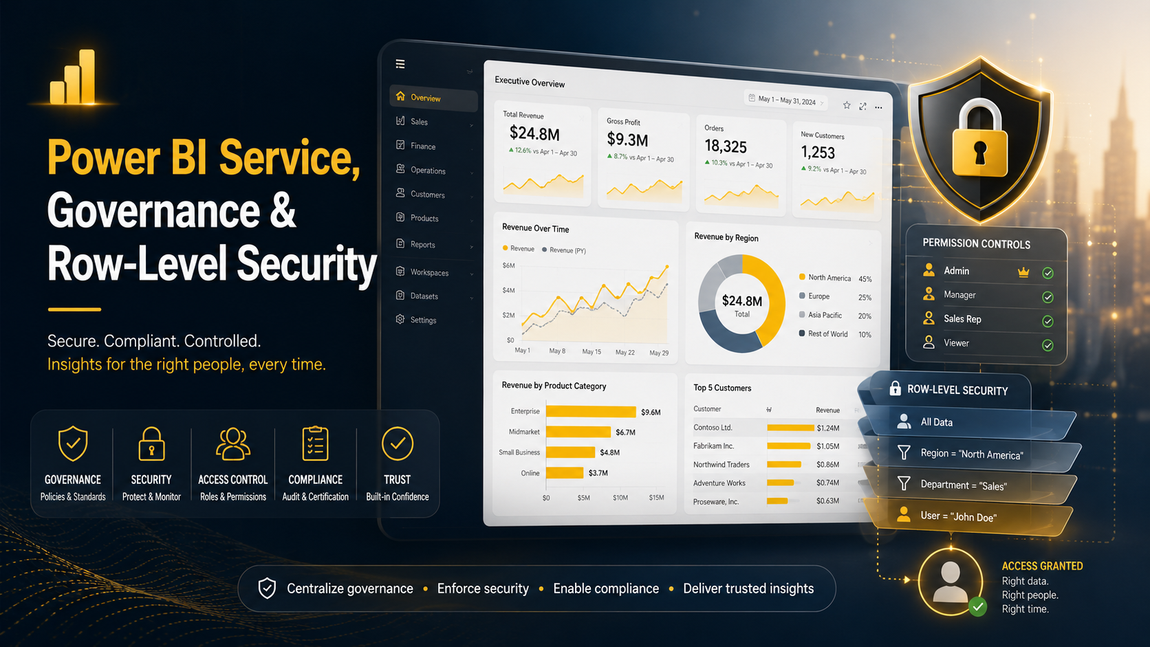 Power BI skills Australia stack showing DAX, Power Query, SQL and Microsoft Fabric