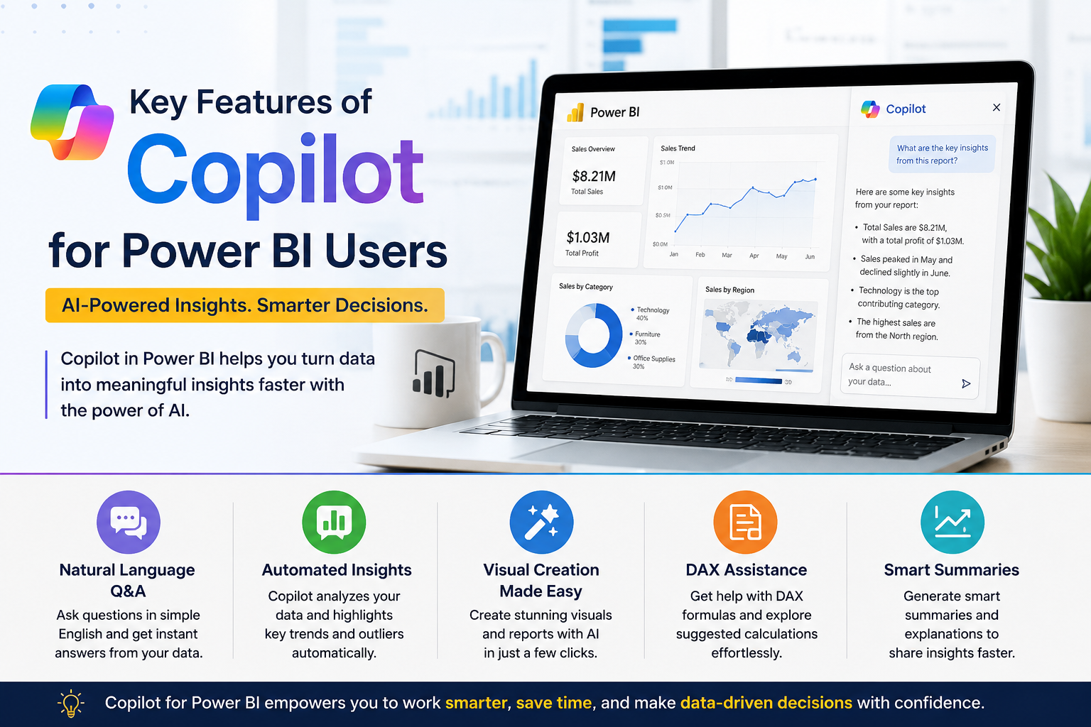 Microsoft Copilot in Power BI