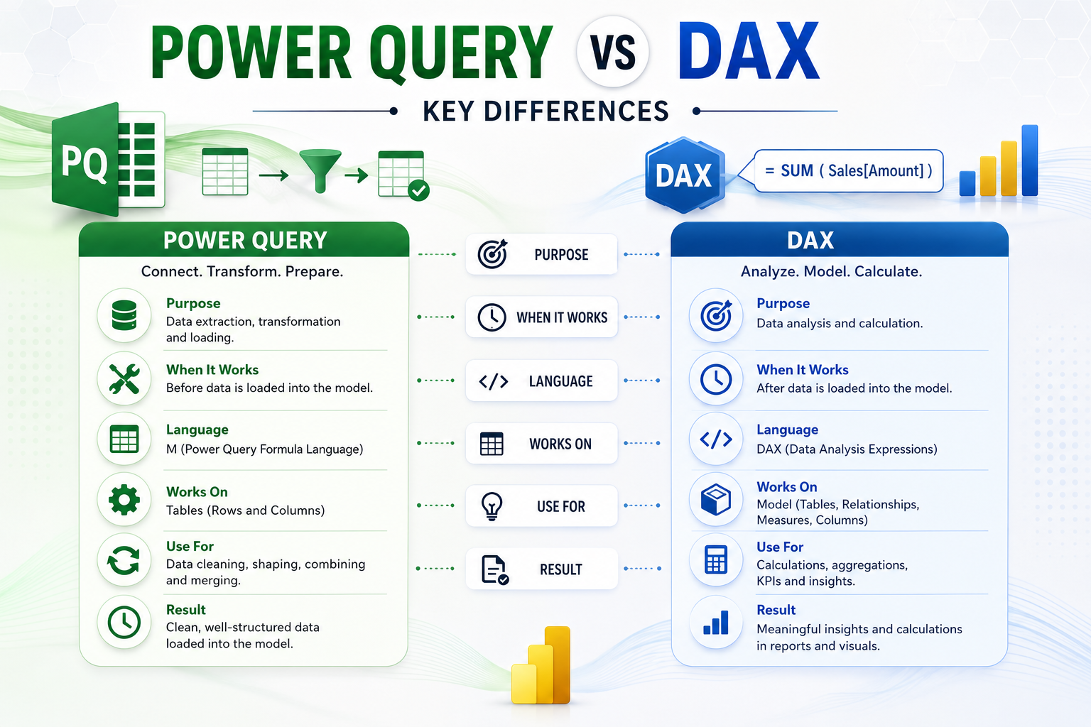 Power Query vs DAX